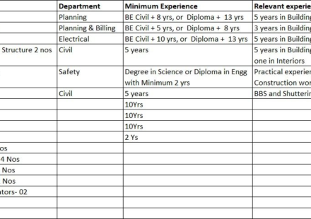 safety supervisor jobs