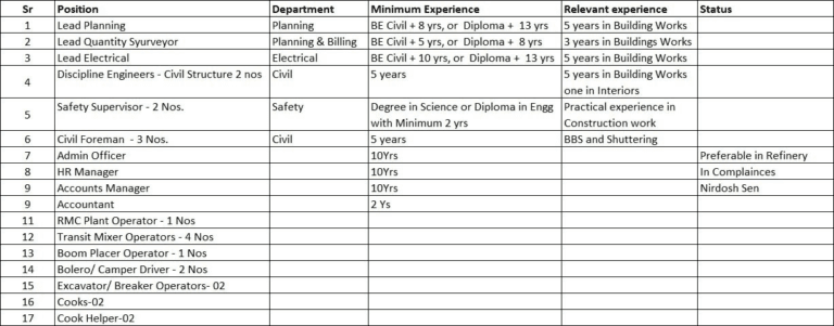 Bharat Petroleum Project Bina Refinery Hiring 2026 | Civil, Electrical, Safety & Operator Jobs in Madhya Pradesh 3 safety supervisor jobs