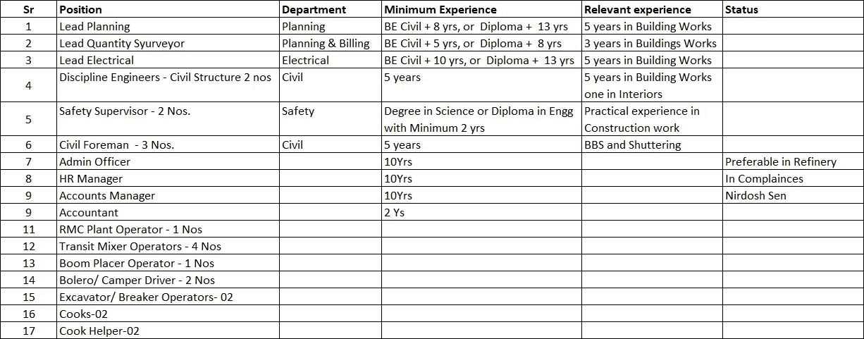 Bharat Petroleum Project Bina Refinery Hiring 2026 | Civil, Electrical, Safety & Operator Jobs in Madhya Pradesh