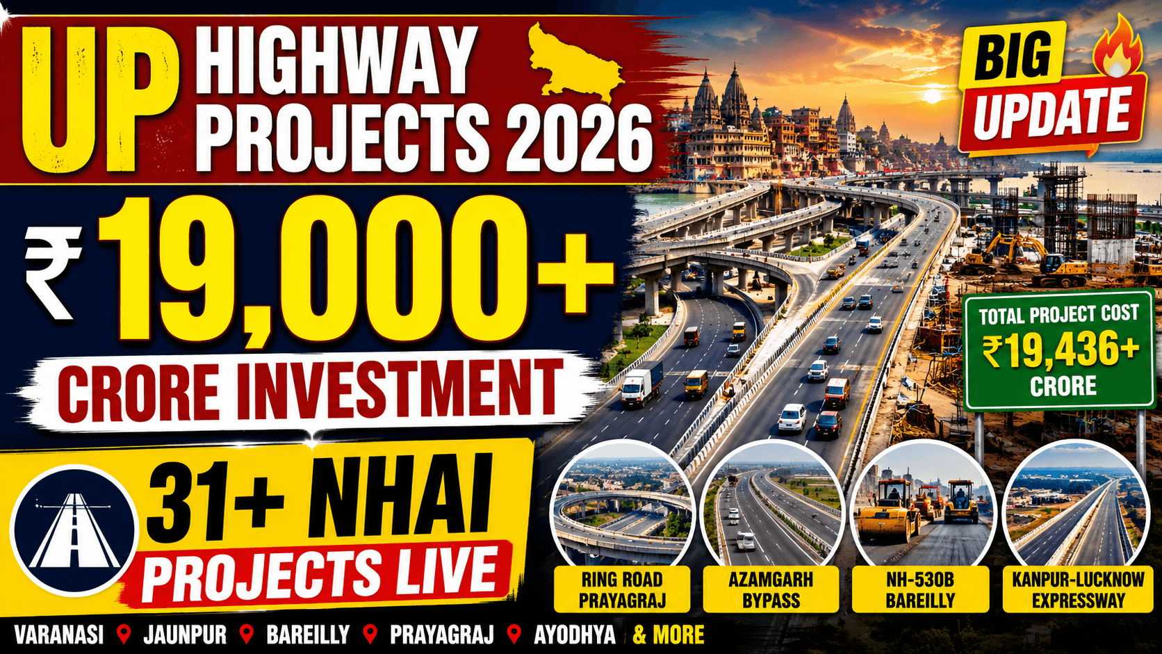 Uttar Pradesh National Highway Projects 2026: ₹19,000 करोड़ से अधिक के मेगा हाईवे प्रोजेक्ट्स ने बदली विकास की रफ्तार