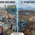 Transrail Secures ₹575 Crore Fresh Orders, Achieves ₹400 Crore L1 Position in Major T&D Projects