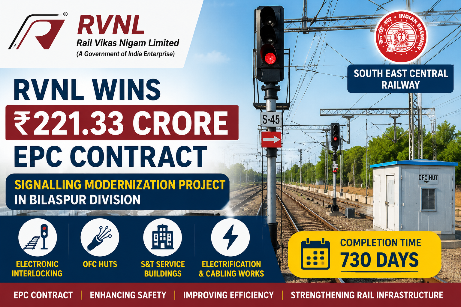 RVNL Wins ₹221.33 Crore Signalling Modernization EPC Contract in Bilaspur Division